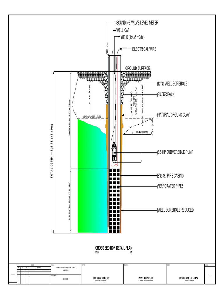 WATER WELL SECTION - VLL (DIVISORIA) - Model | PDF