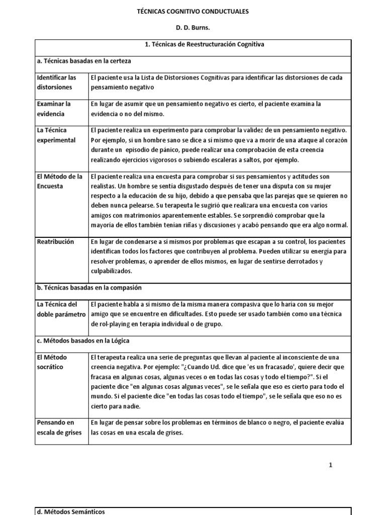 MANUAL DE T CNICAS Y TERAPIAS COGNITIVO CONDUCTUALES 2017 PDF GRATIS visual data 3