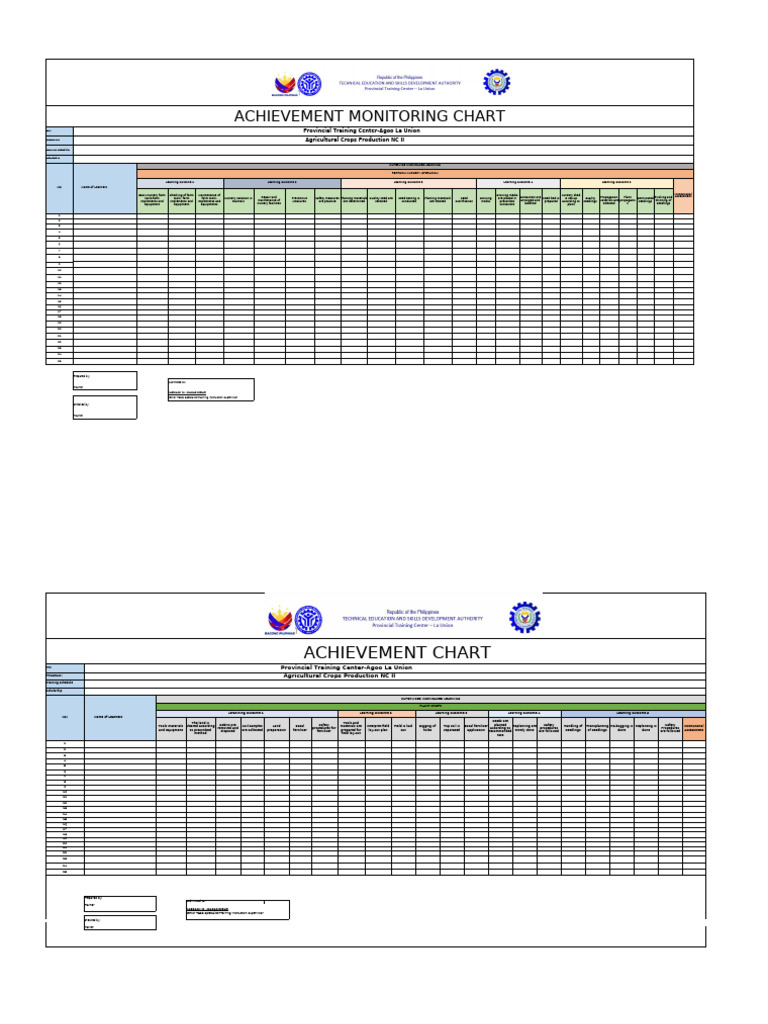 Agricultural and Hilot Training Progress Chart | PDF | Plant Nursery | Seed