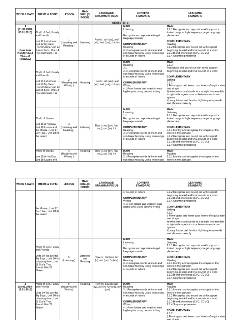 Eng Year 2 RPT 2018 | PDF | English Studies | Word