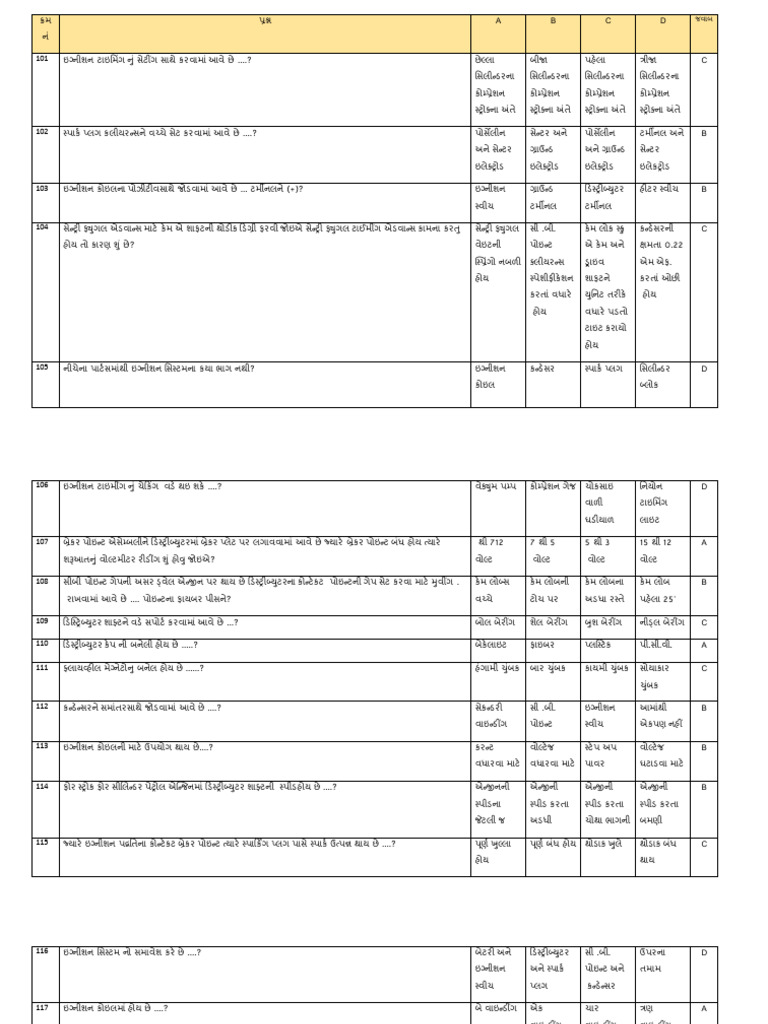 Mde - Sem 2 - Theory - 101.200 | PDF