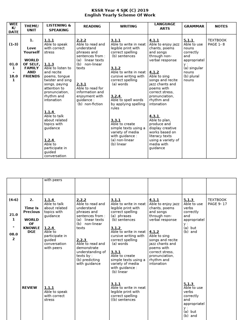 KSSR Year 4 English Scheme 2019 | PDF | Poetry | Stress (Linguistics)