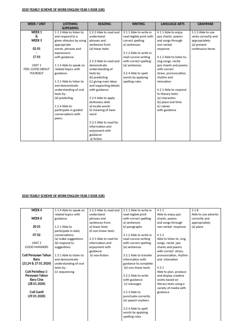 English Yearly Scheme of Work Year 5 2020 | PDF | English Language | Poetry