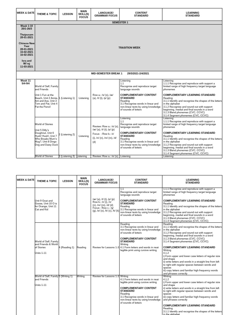 RPT Bahasa Inggeris Tahun 1 2021 | PDF | Letter Case | Alphabet