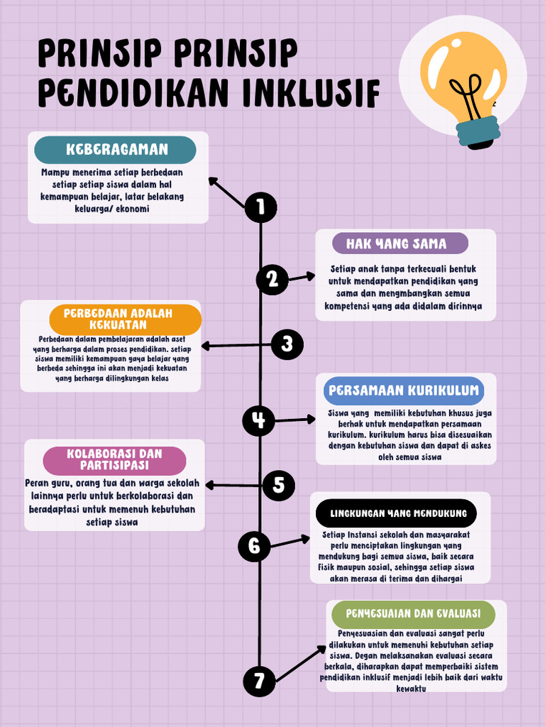 Prinsip Pendidikan Inklusif yang Efektif | PDF