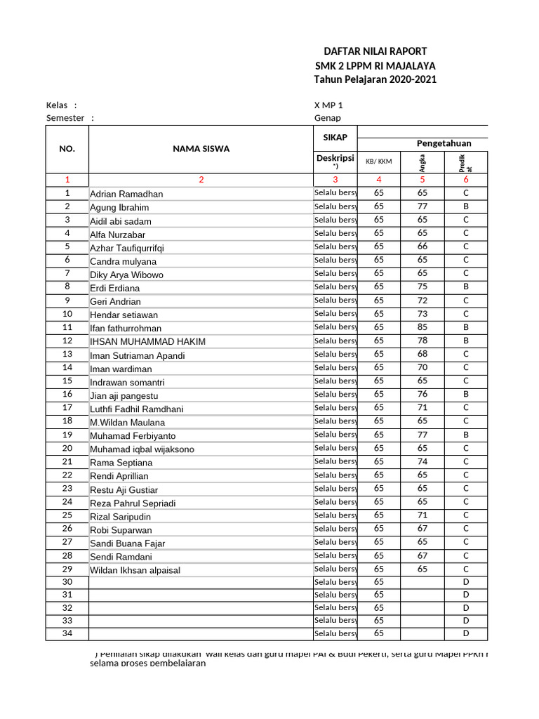 Nilai Raport SMK 2 LPPM RI 2021 | PDF