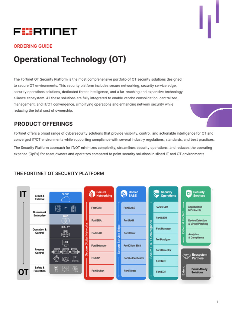og-operational-technology | PDF | Security | Computer Security