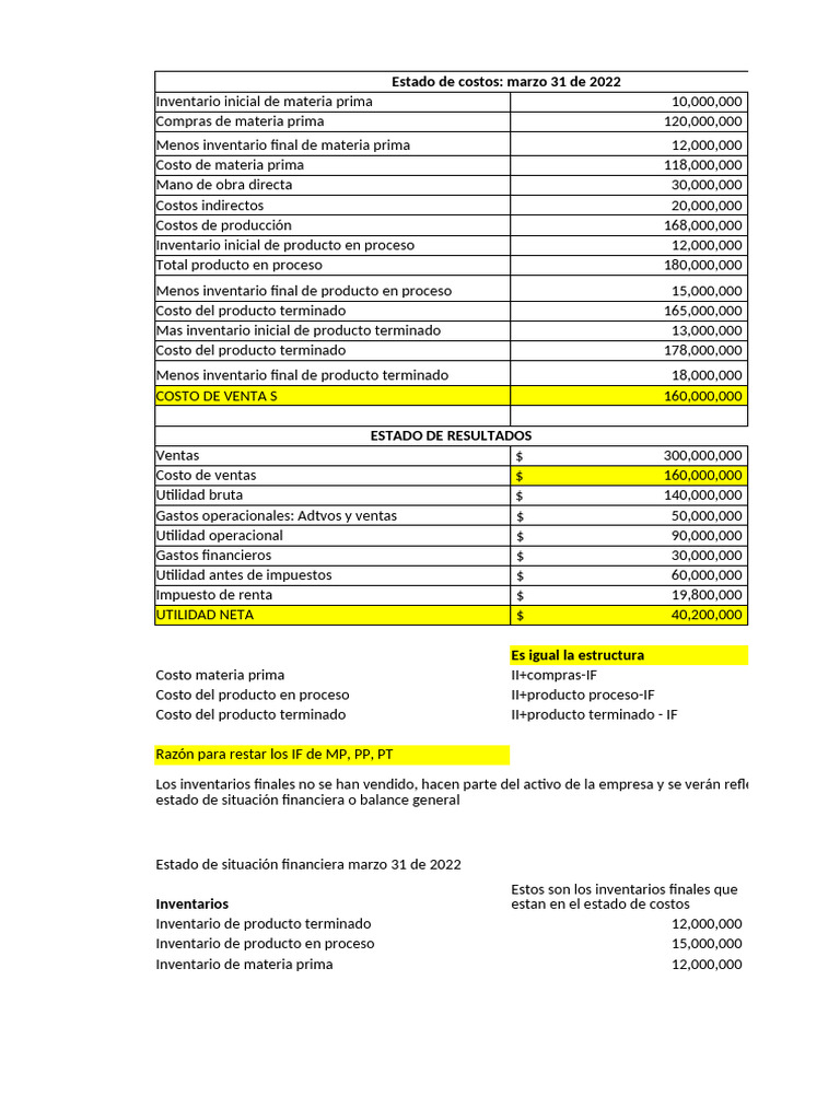 Estado de Costos | PDF | Economias | Estado de resultados
