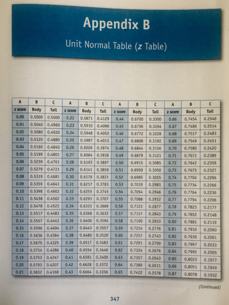 Z Table | PDF