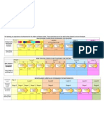 Reporting On National Standards