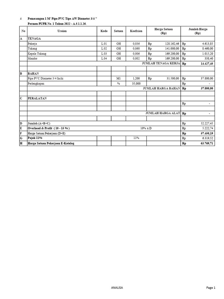 Analisis Harga Satuan Pipa PVC | PDF