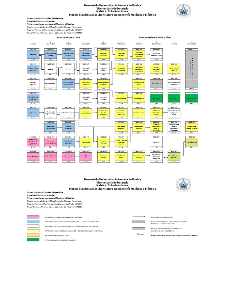 Mapa Curricular Ingeniería Mecánica y Eléctrica | PDF | Ingenieria ...