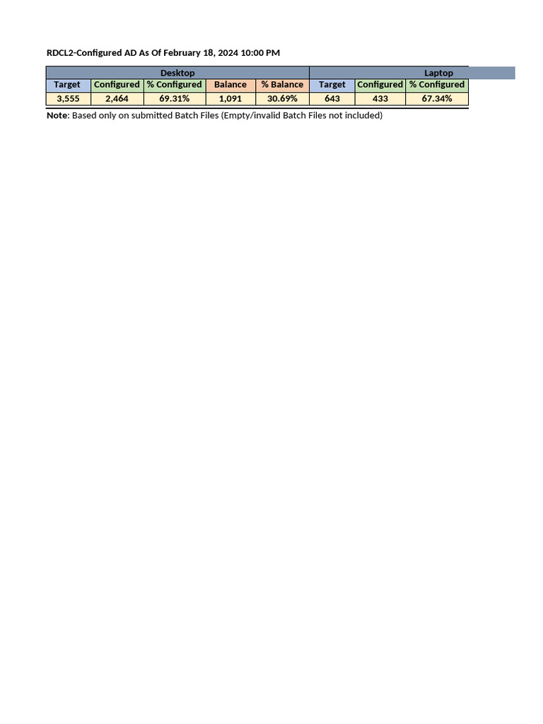 AD Batch File Report AsOf 18February2024-PM | PDF