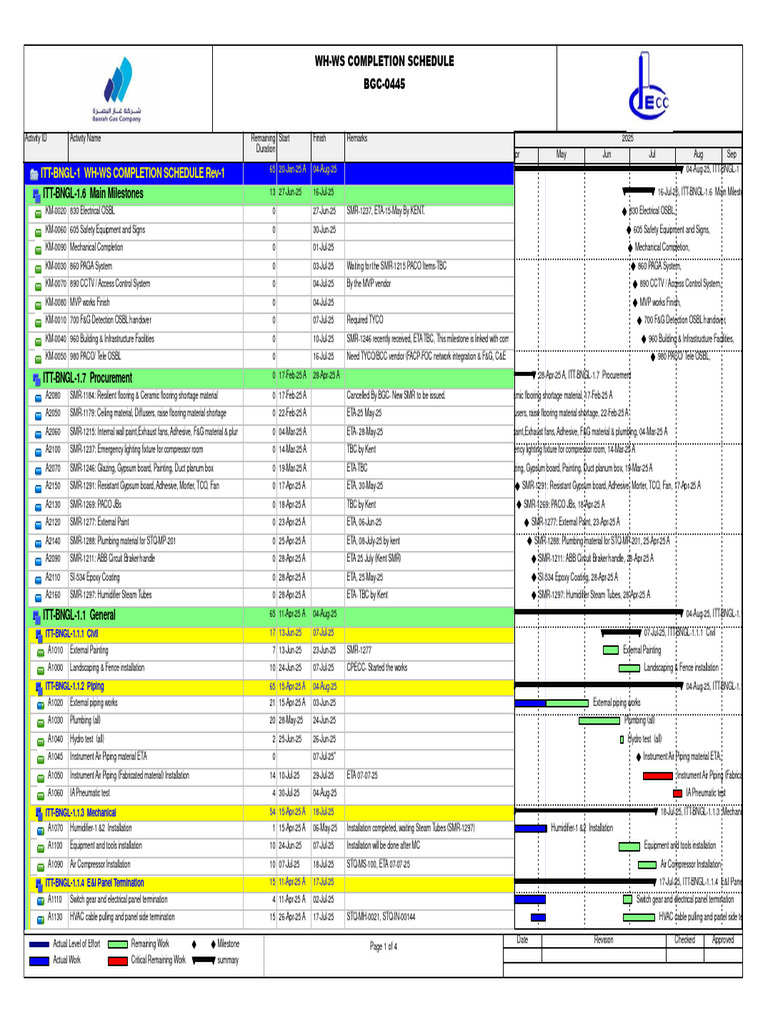 WH-WS Completion Schedule Overview | PDF | Duct (Flow) | Building ...
