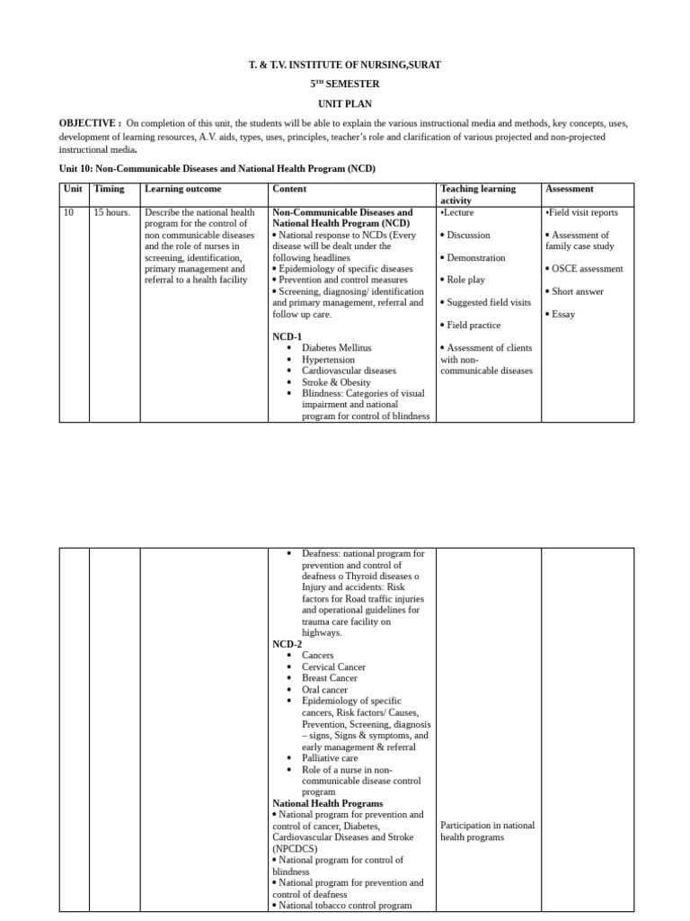 Nursing Education: NCDs & Health Programs | PDF | Infection | Non ...