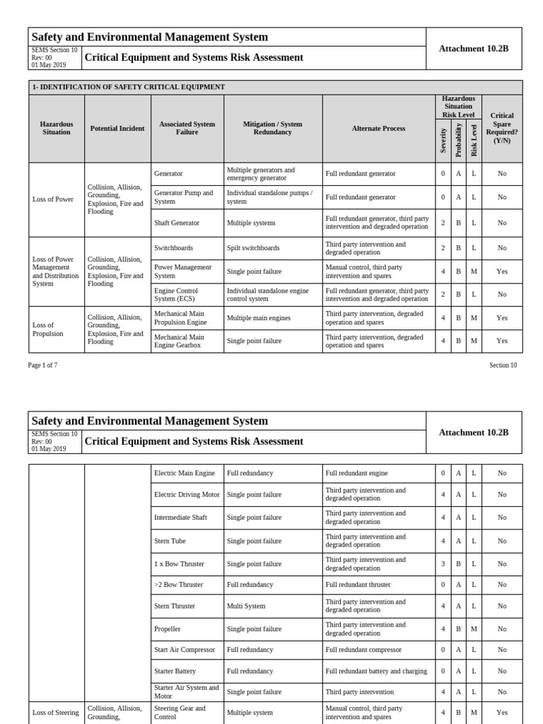 Critical Equipment Risk Assessment | PDF | Manual Transmission | Engines