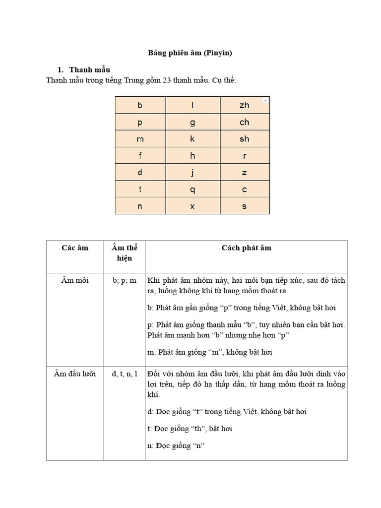 PINYIN | PDF