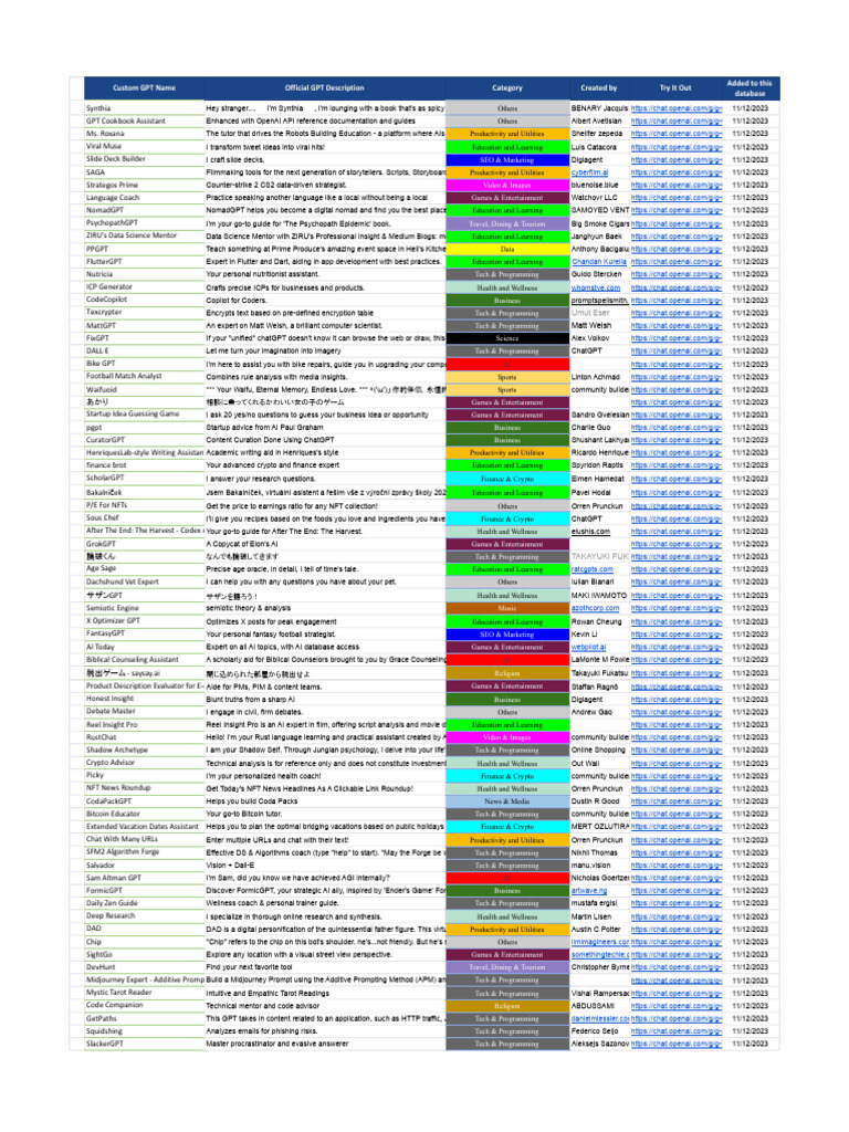 Custom GPT Database | PDF
