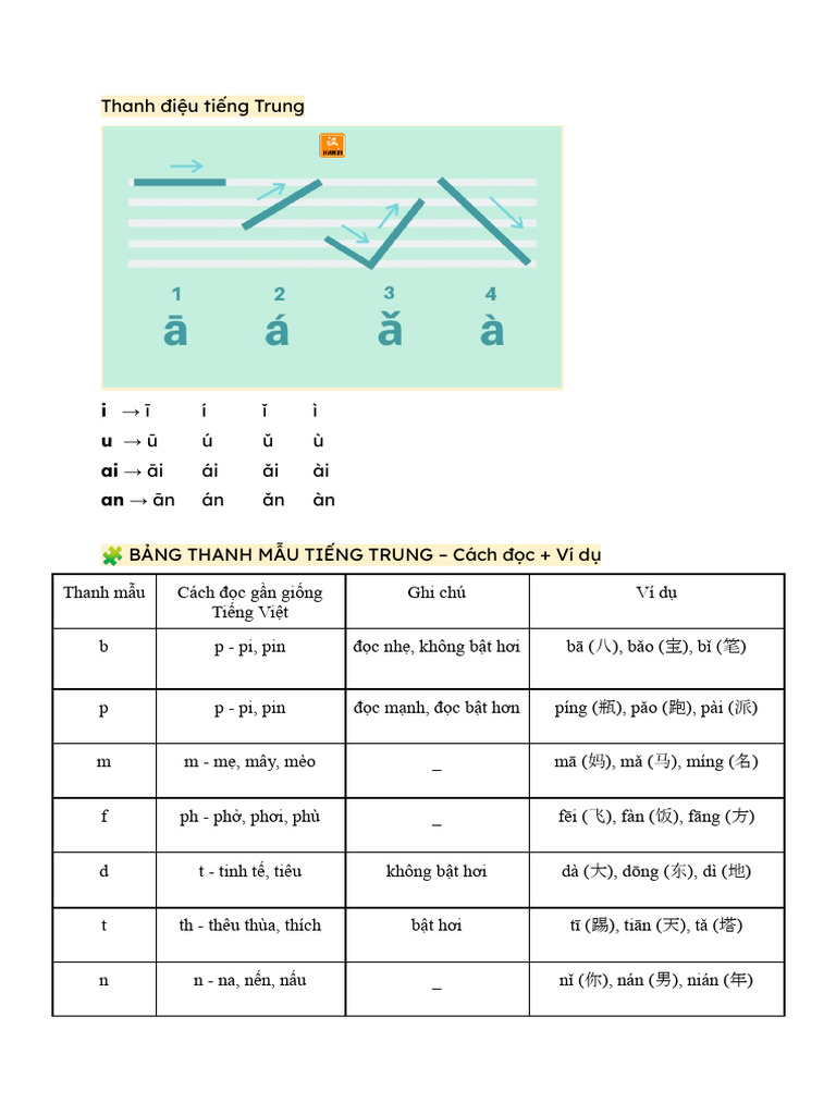 Thanh điệu tiếng Trung | PDF