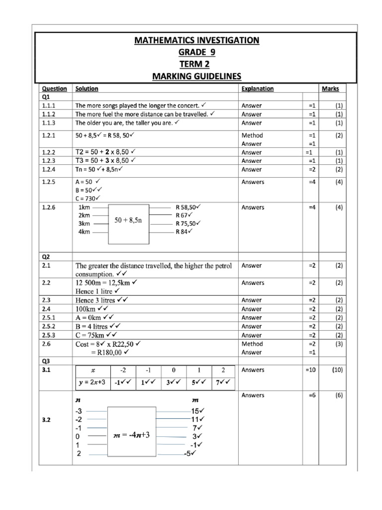 Memo Grade 9 Term 2 Investigation | PDF