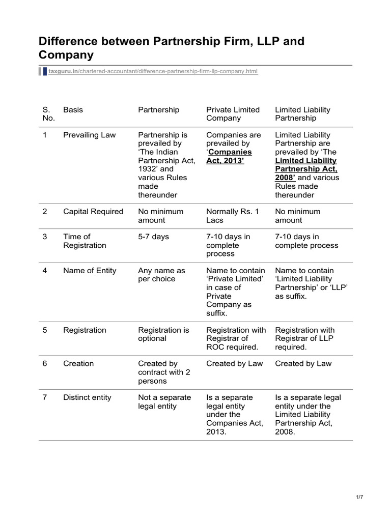 Partnership, LLP, and Company Differences | PDF | Limited Liability ...