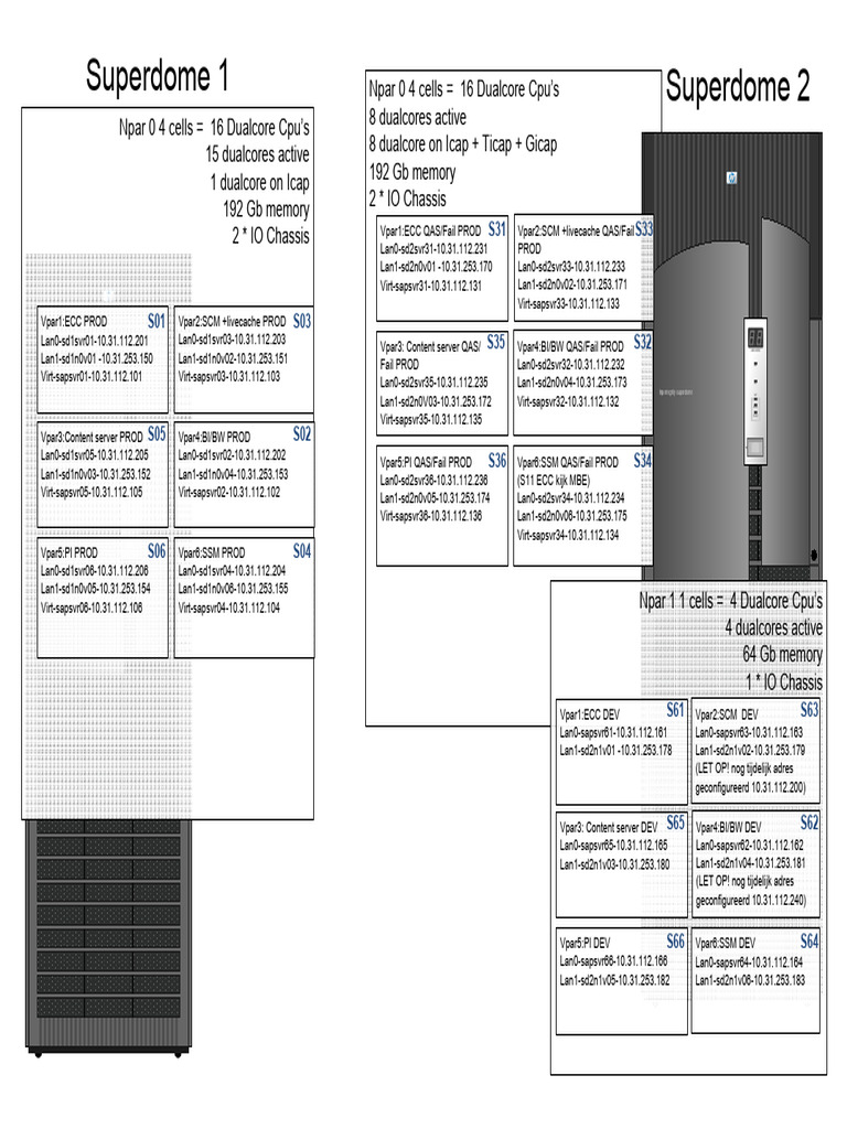 HP Integrity Superdome Configuration Details | PDF | Computing ...