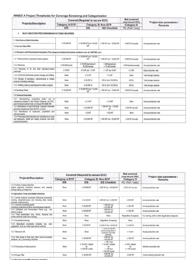 EMB Categories | PDF