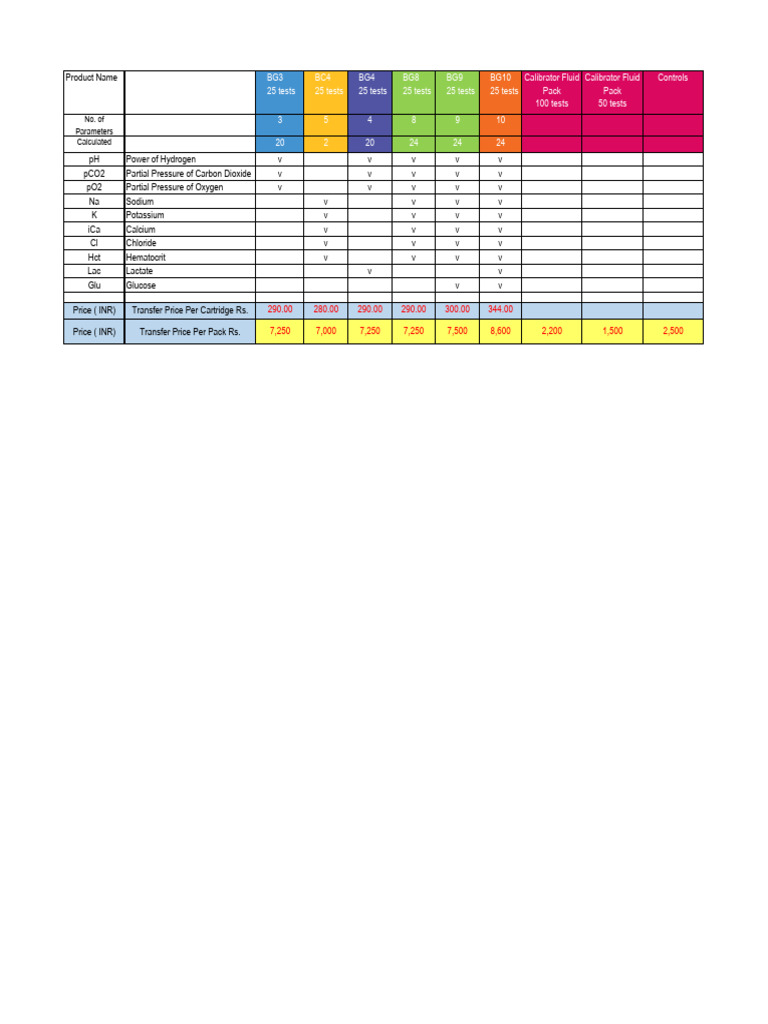 Comprehensive Test Product Overview | PDF