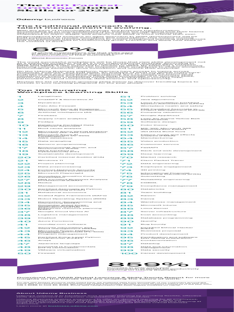 Top 100 Fastest-Growing Skills 2025 | PDF | Learning | Talent Management