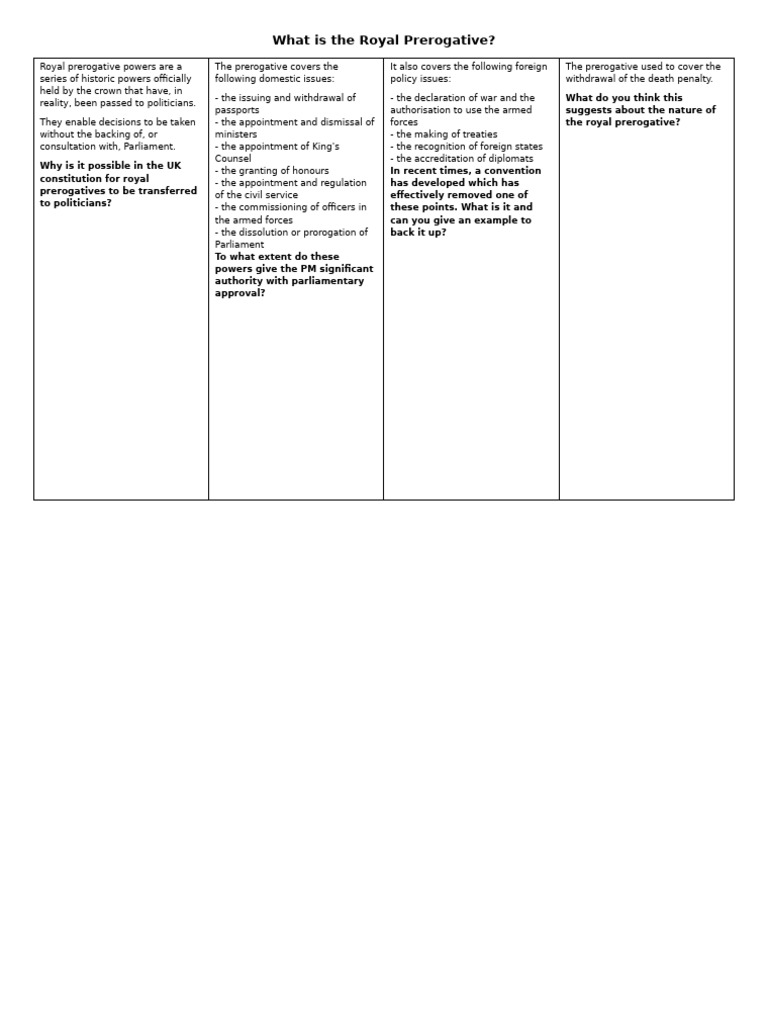 Understanding Royal Prerogative Powers | PDF