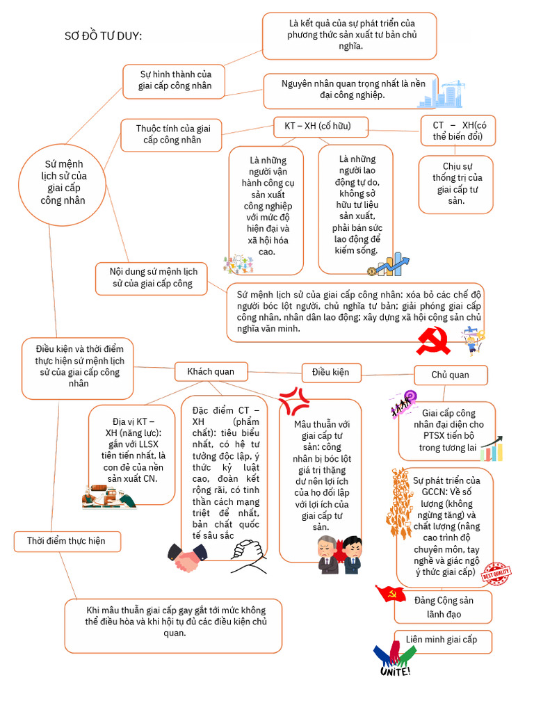 SDTD | PDF