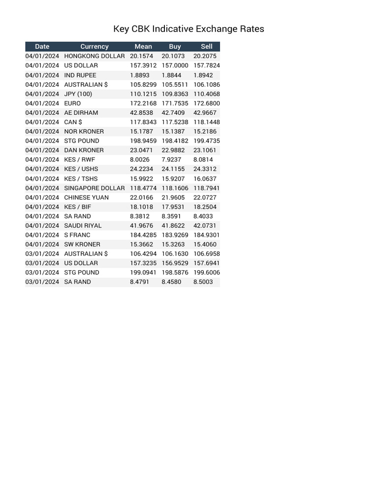INDICATIVE EXCHANGE RATES visual data 6