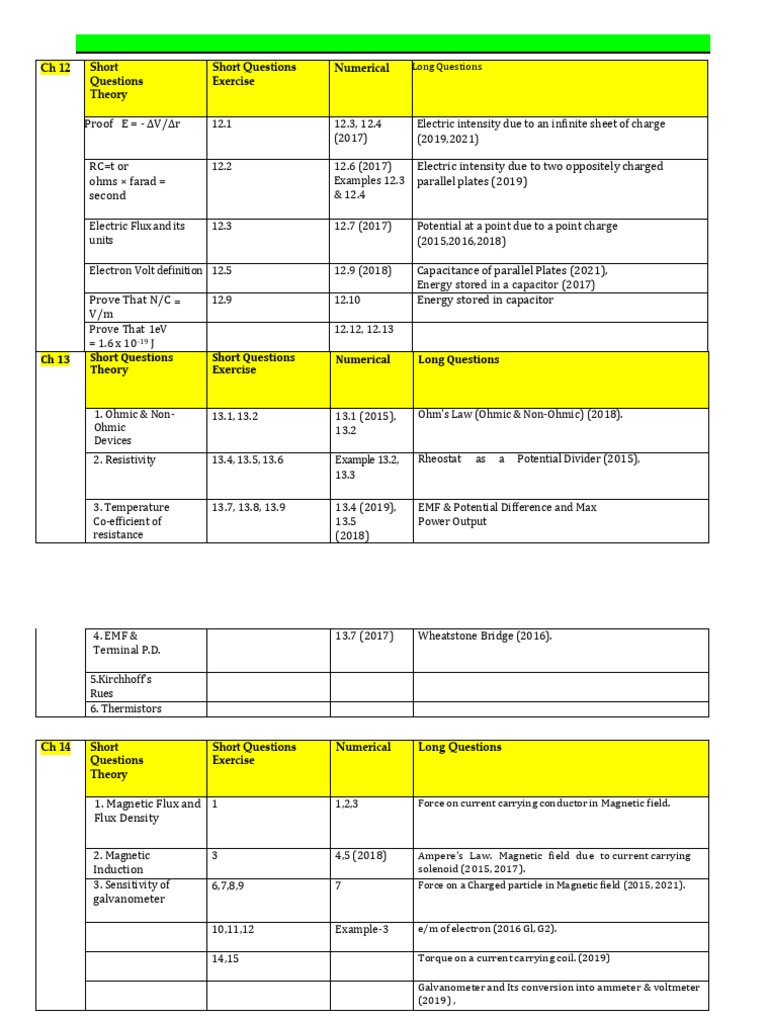 Physics Part-2: Key Questions & Problems | PDF | Inductance ...