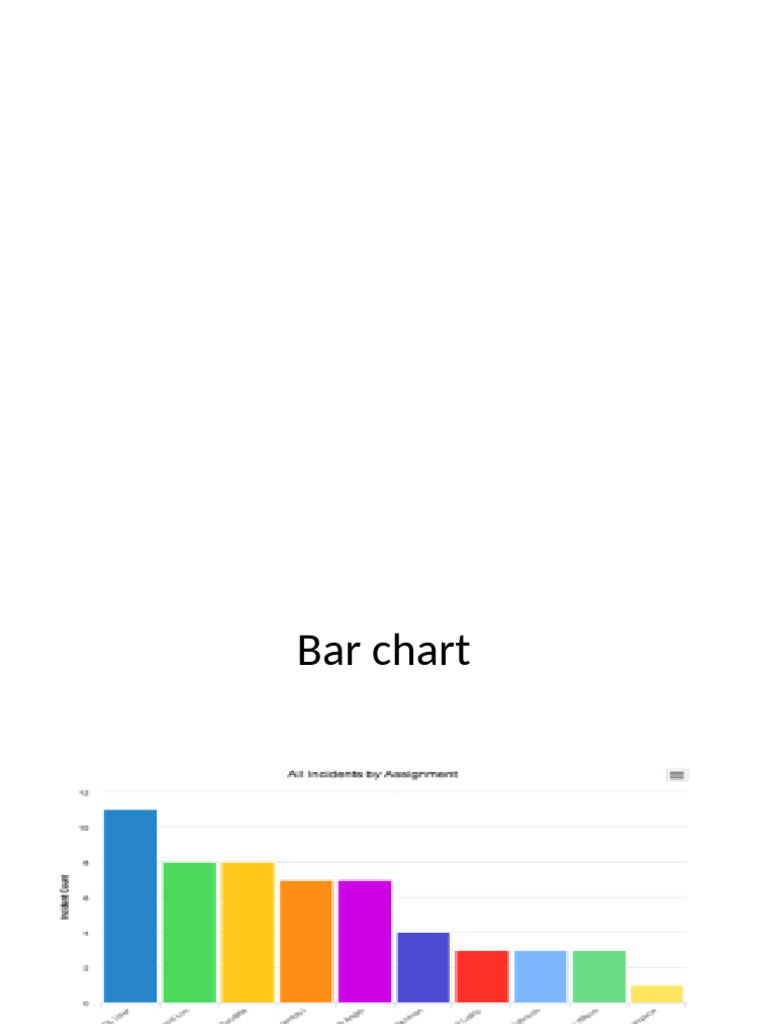 Visual Data Representation Techniques | PDF | Linguistics | Orthography