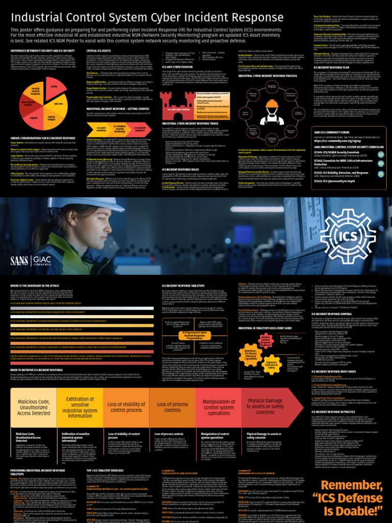 ICS Cyber Incident Response Guide | PDF | Computer Security | Security