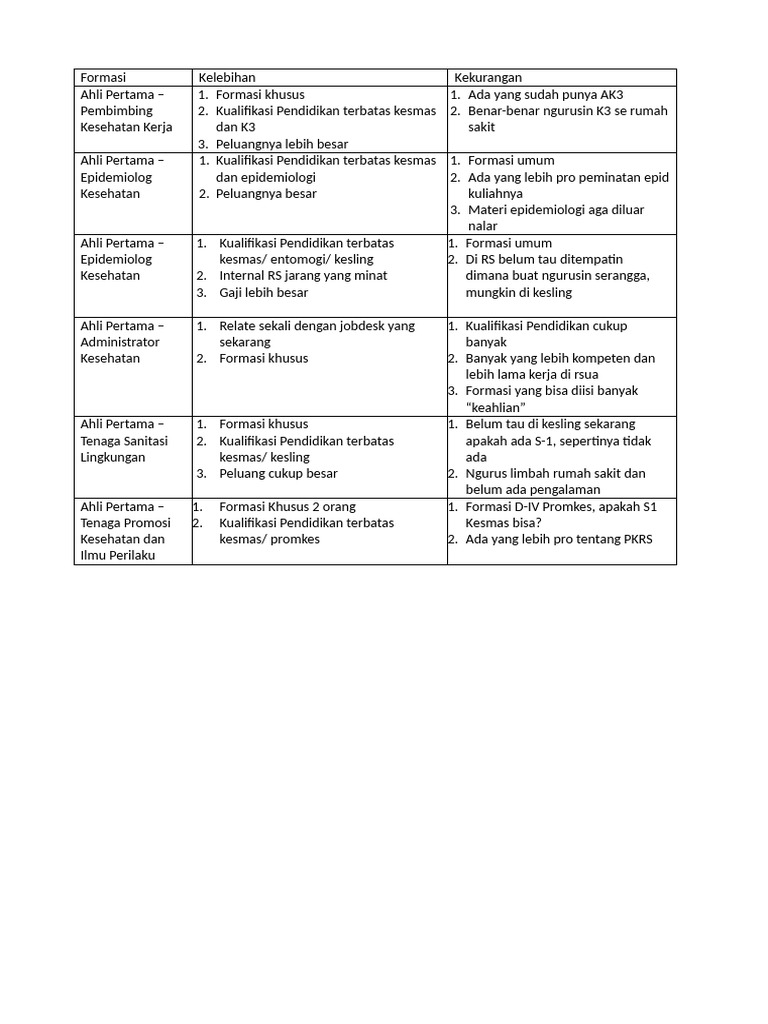 Analisis Jobdesk | PDF