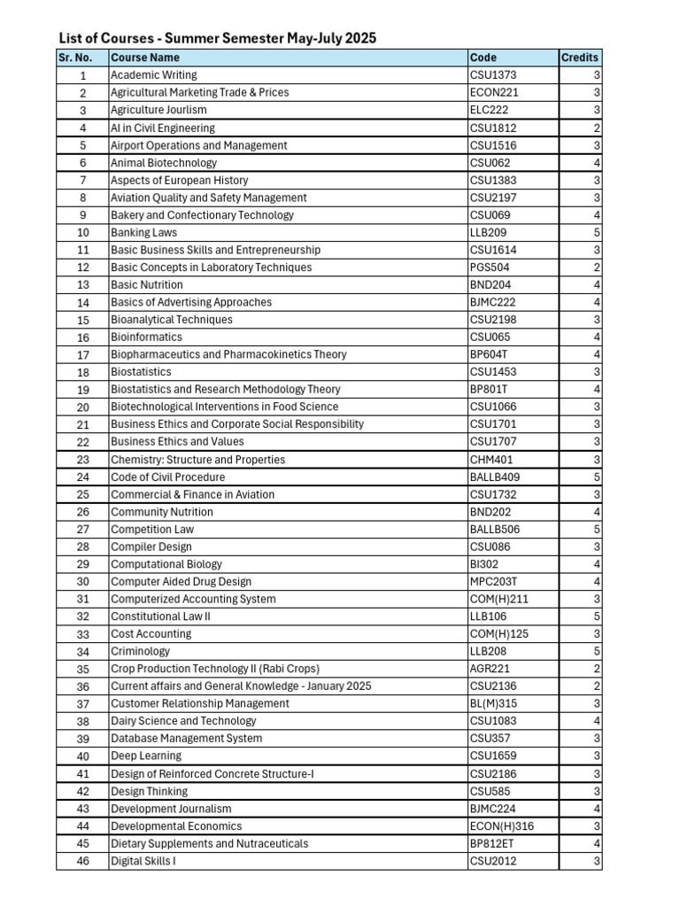List of Courses for Summer Semester May-July 2025 | PDF | Biotechnology ...