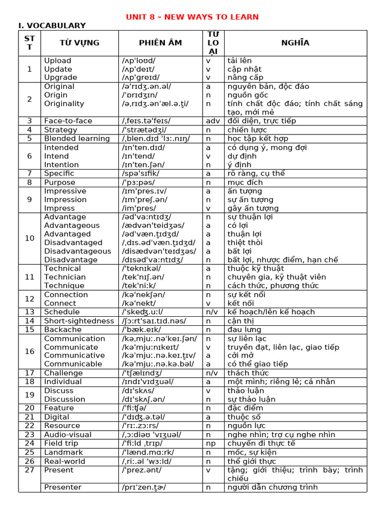Newword and Grammar of Unit 8 Grade 10 | PDF
