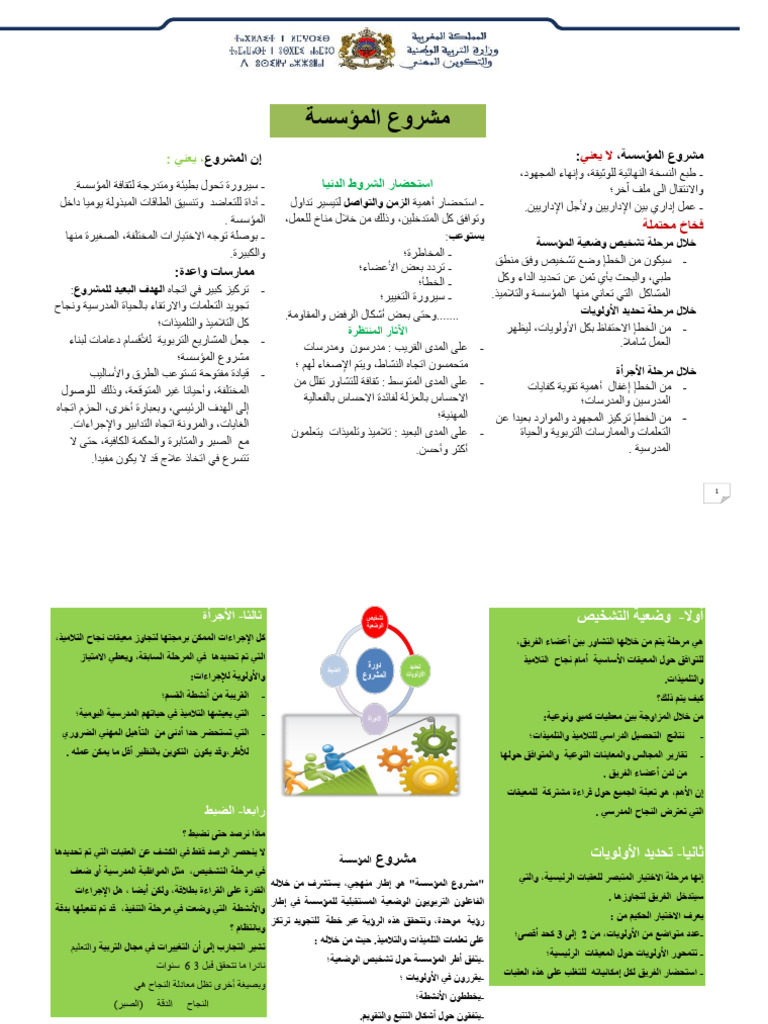 Dup Projetab | PDF