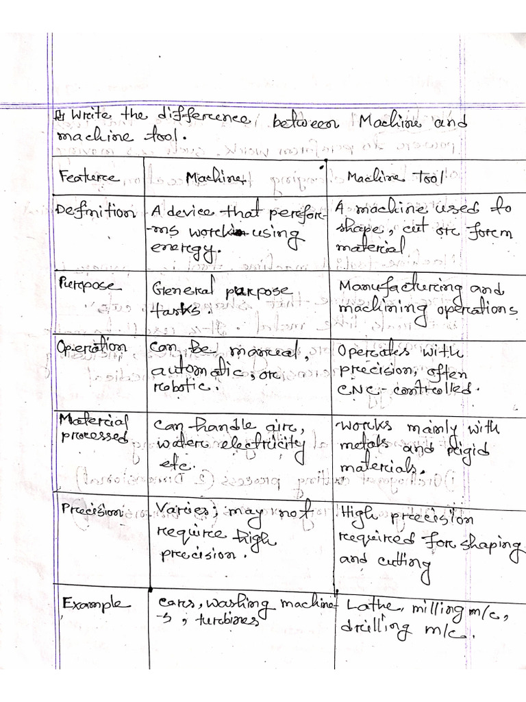 Asha Mam | PDF