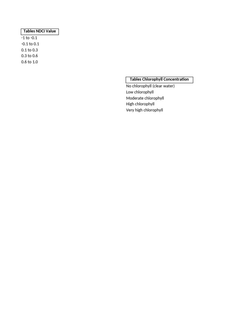 NDCI and Chlorophyll Levels Overview | PDF
