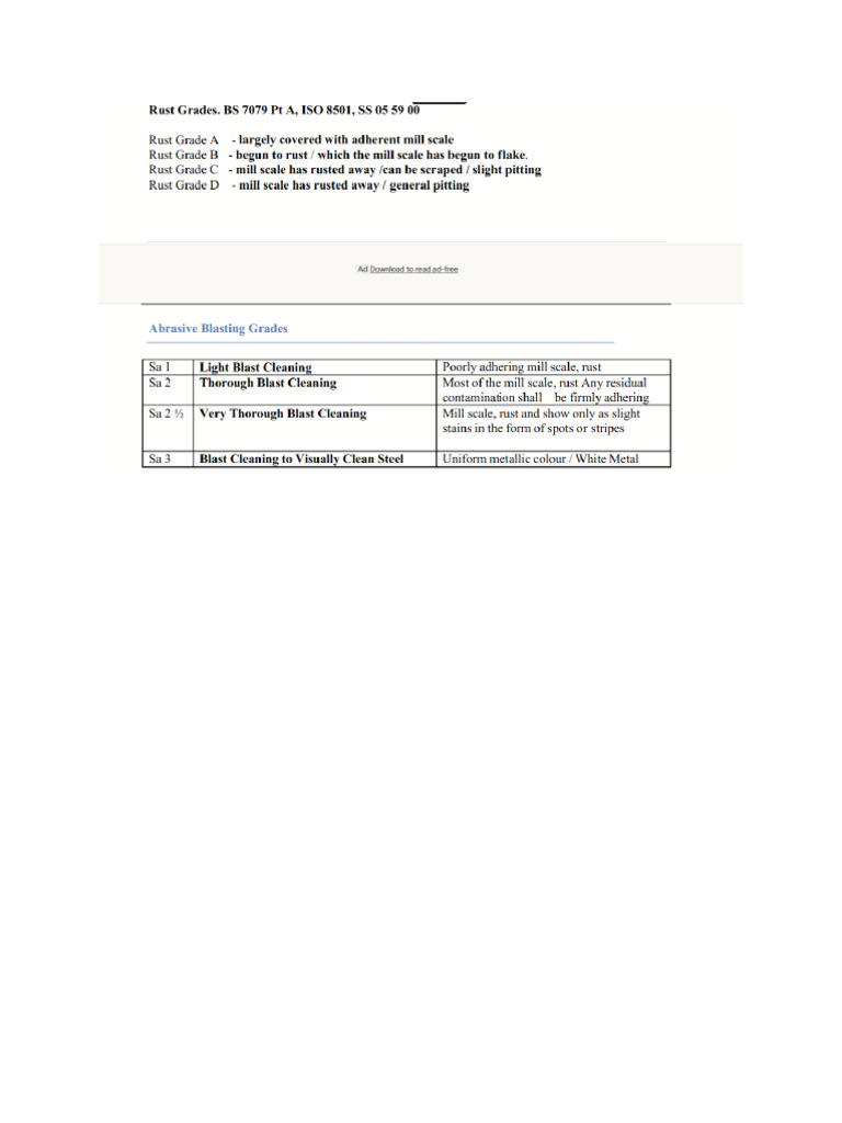 Rust+ Abrasive Grades | PDF