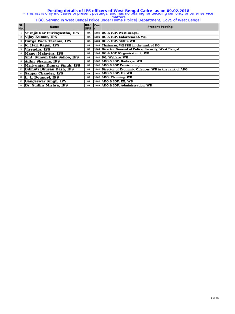 West Bengal IPS Officers Posting List | PDF | National Security ...