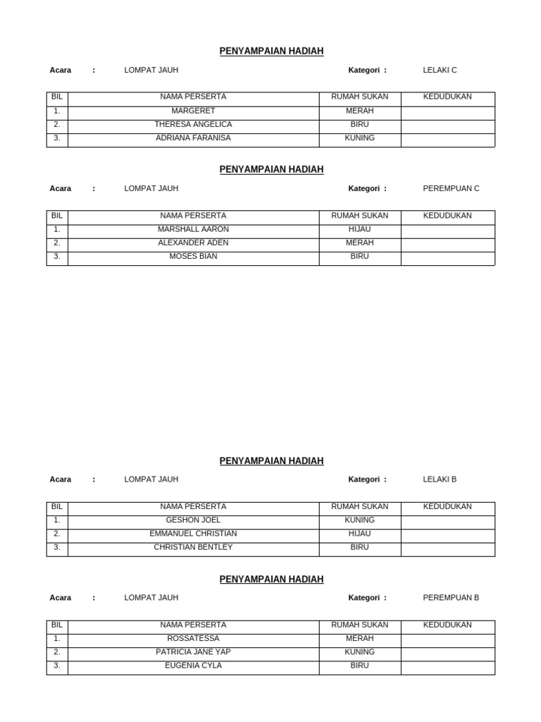 Penyampaian Hadiah | PDF