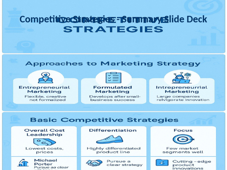 Final Competitive Strategies Presentation | PDF