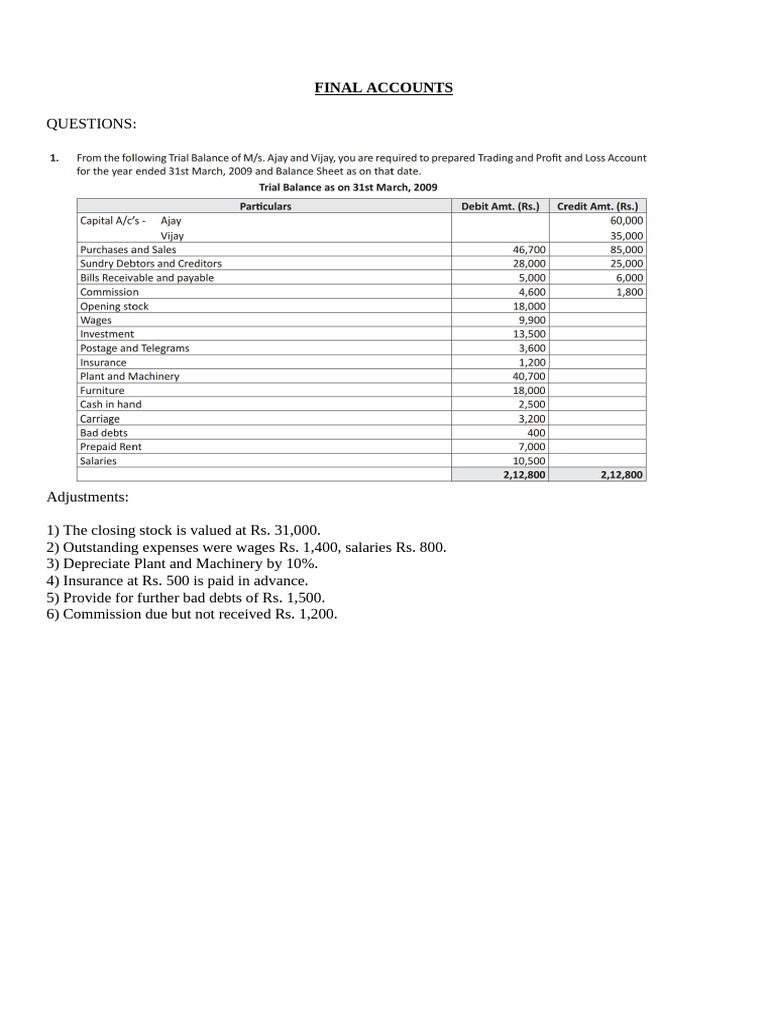 Final Accounts Preparation Guide | PDF | Debits And Credits | Expense