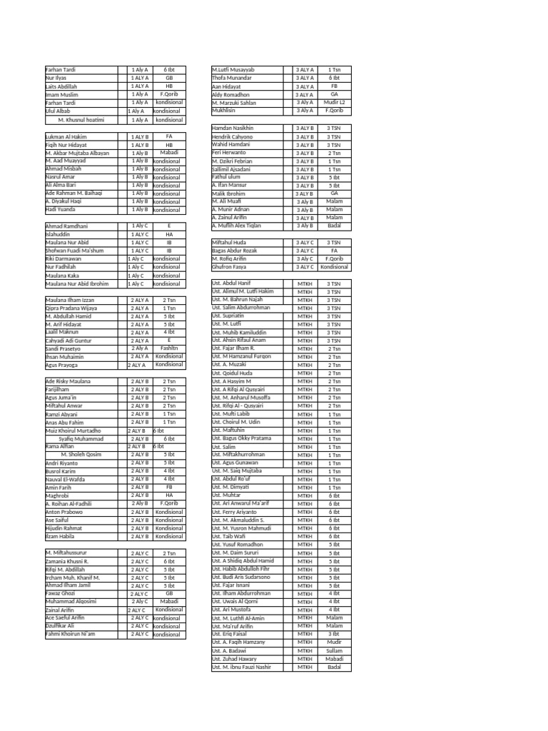 Student List and Class Assignments | PDF
