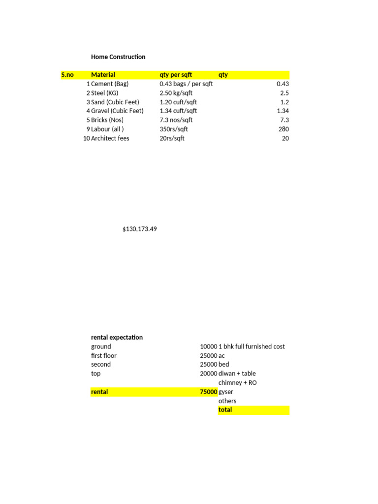 Home Construction Cost Breakdown | PDF | Building Materials | Building ...
