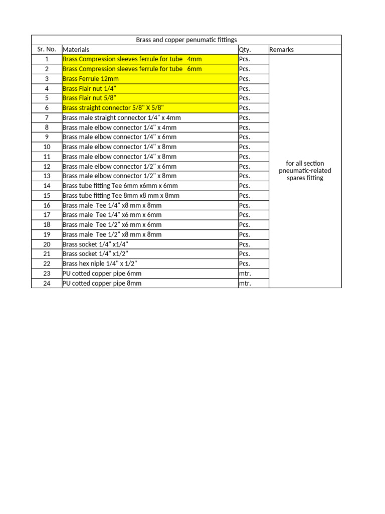 Brass and Copper Pneumatic Fittings List | PDF