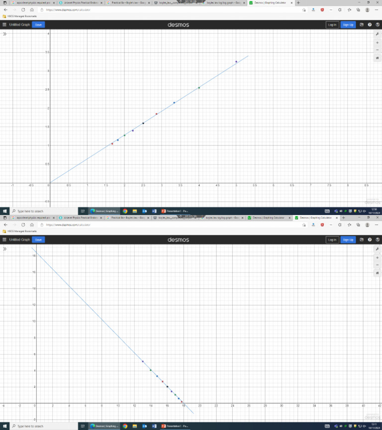 Physics Boyle's Law Graphs | PDF